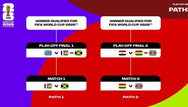 wk 2026: australië wint, spannende duels tussen slowakije/kosovo en turkije/roemenië zorgen voor spektakel op het toernooi.