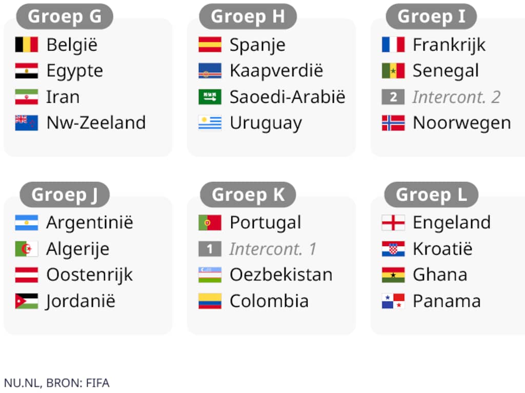 ontdek de voorspelling voor de wk 2026 wedstrijd tussen ghana en panama. analyse, kansen en verwachte uitslag van deze spannende confrontatie.
